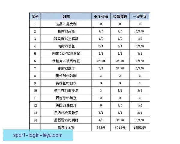 世界杯赛事竞猜分析：精准预测与投注策略深度剖析