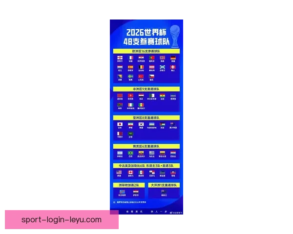 围绕2026年世界杯结束时间展开全球足球盛事回顾与未来展望