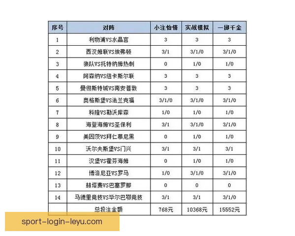 最新足球竞猜平台推荐 精选赛事分析与投注策略一站式服务